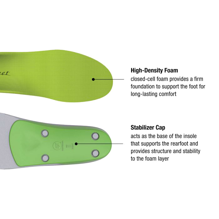 Superfeet Green Insole