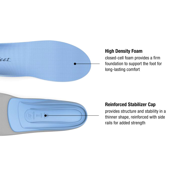 Superfeet Blue Insole